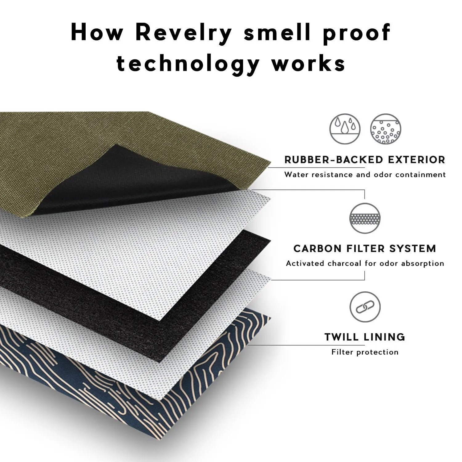 Revelry Smoke Black Stowaway Stash Bag