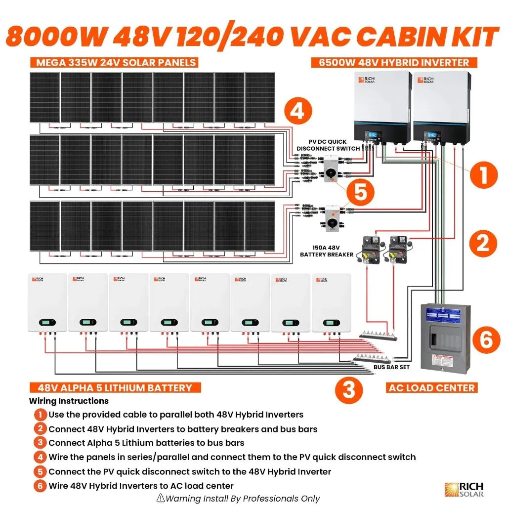 Rich Solar 8000W 48V 120/240VAC Cabin Kit