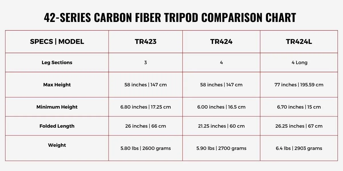 TR424 Carbon Fiber Tripod | 4 Sections 58" height